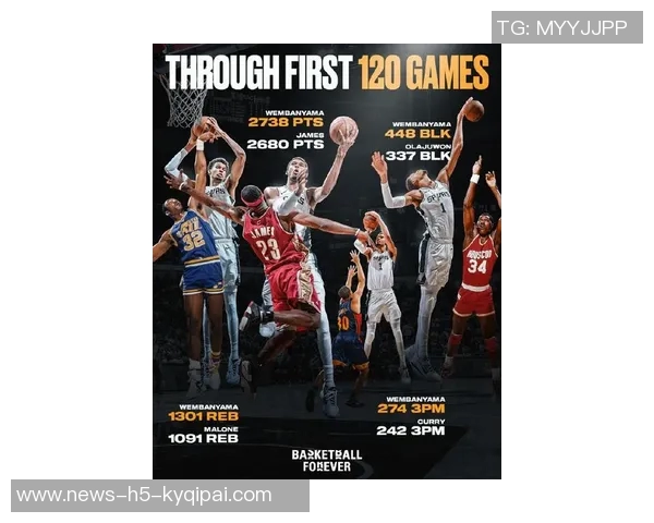 文班雅马本赛季盖帽数已达29个超越篮网热火鹈鹕爵士全队总和