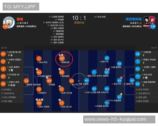 曼城在争夺塞梅尼奥中领先其他英超顶级球队引援名单 曼城在争夺塞梅尼奥中领先其他英超顶级球队引援名单