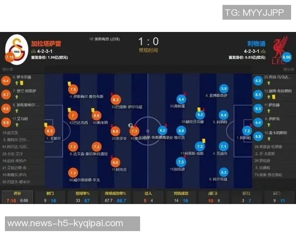 利物浦防线漏洞频现近10场比赛丢球情况堪忧单场至少失3球达6次 利物浦防线漏洞频现近10场比赛丢球情况堪忧单场至少失3球达6次