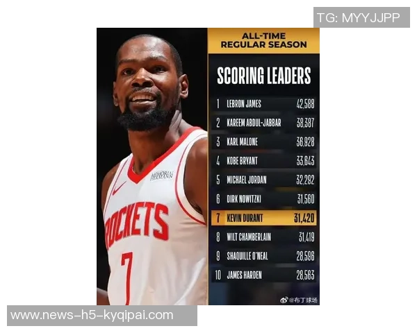 新援对球队战力提升影响评估杜兰特遥遥领先预测达73